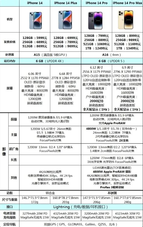 iphone大小对比,苹果各机型大小比较图,ine11大小对比_大山谷图库