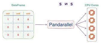 Image result for Python Paralel Processing Modules