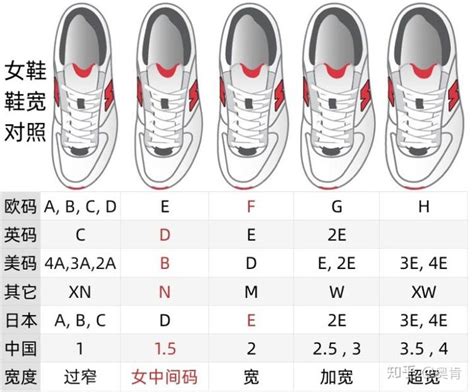 快速简易又标准鞋码对照表 - 知乎