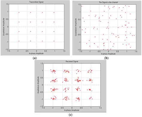 Noise Cancellation for HIPERLAN/2 with Open Loop Transmit Diversity ...