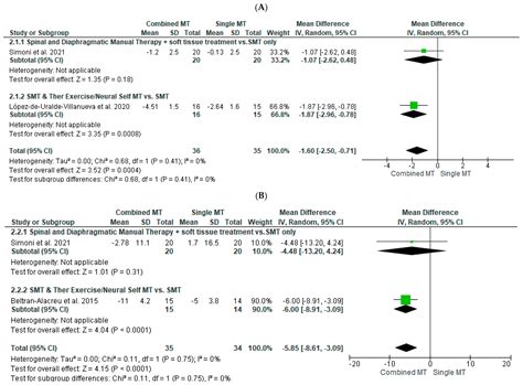 The Effectiveness of Spinal, Diaphragmatic, and Specific Stabilization ...