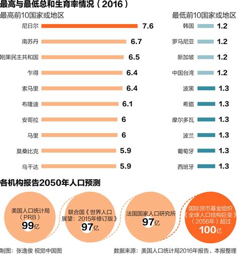 中国移民海外人数 按目的地国家排名 Chinese immigration