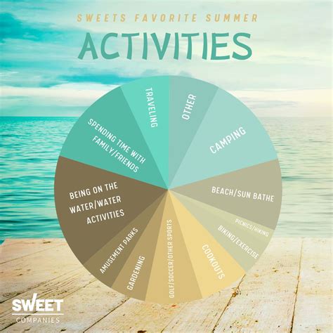 Sweet Express LLC on LinkedIn: #summer #poll