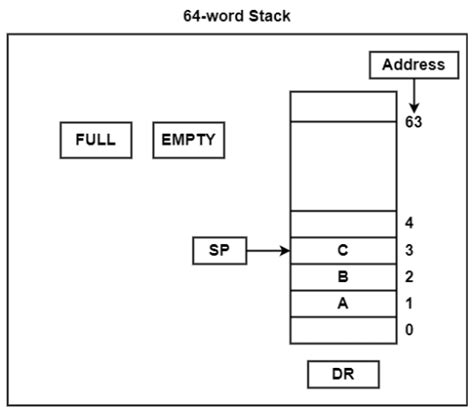 Central Processing Unit - HPTU Exam Helper