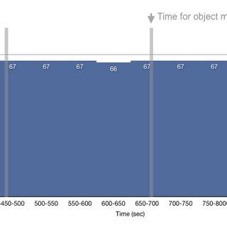 Image result for CPU Utilization Wasting