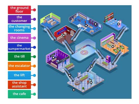 Flowchart On Introduction On Mall 的图像结果