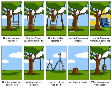 Image result for Project Management Fun