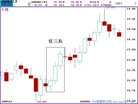 K线图形态学分析（图解）-拾荒网_专注股票涨停板打板技术技巧进阶的炒股知识学习网