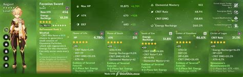 Image result for Pyro Aether Build