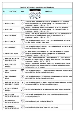 Image result for Samsung RF4287HARS Error Code 23