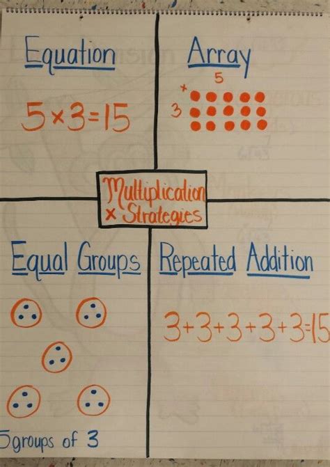 Math Multiplication Strategy for Large Numbers 的图像结果