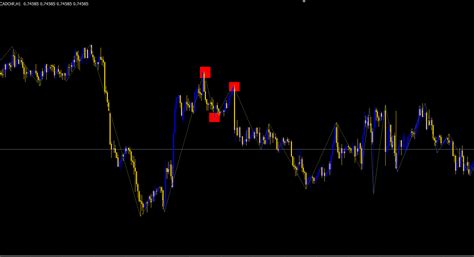 Image result for How to Convert a From Int to String in MQL4