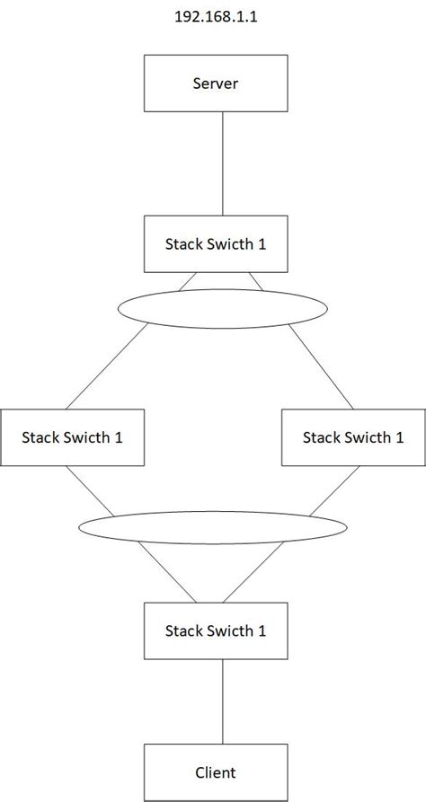 Image result for Cisco Switch Stack