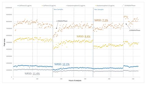 Enhancing Efficiency: Fast and Reliable Nitrite Content Analysis in Pharmaceutical Excipients ...
