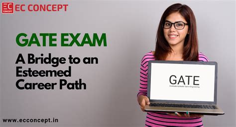 GATE Exam | A Bridge to an Esteemed Career Path - EC Concept