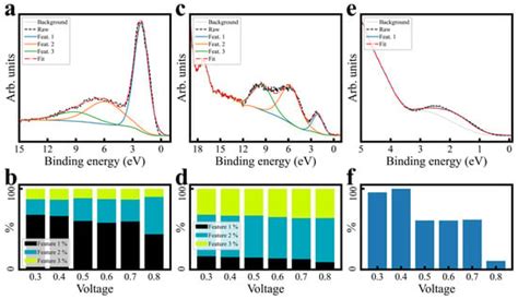 Polarization Conforms Performance Variability in Amorphous ...