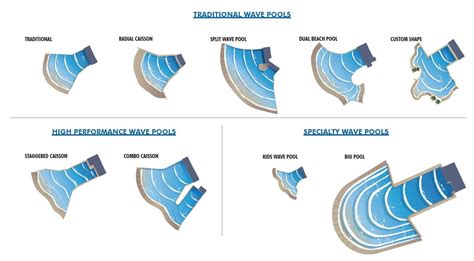 Image result for Wave Intererence Pool