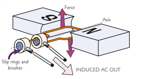 Generator Effect Explained 的图像结果