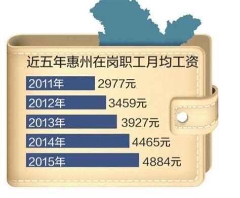 惠州2015年度职工月平均工资：4884元 | 陈庚华律师