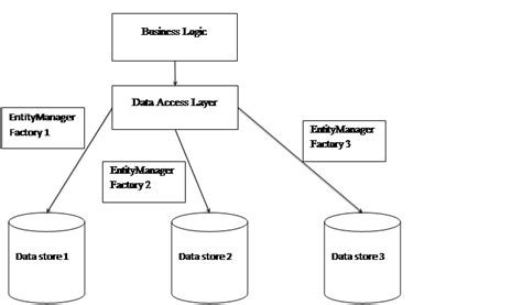 Java Store Data 的图像结果