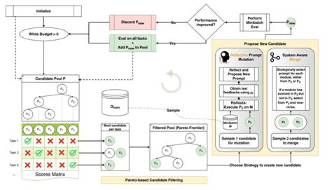 GEPA Deepdive – Risheekkumar Baskaran
