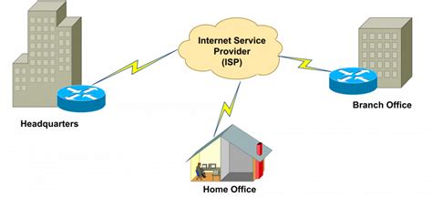 Learning Computer Networking 的图像结果