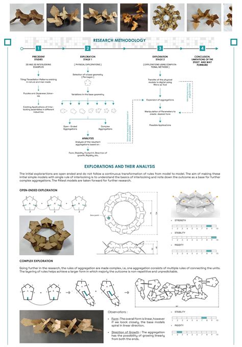 INTERLOCKING ASSEMBLIES: Exploration using Pentagon | CEPT - Portfolio