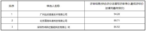 2018年我国水务行业水价分析 定价复杂，差异较大_经济学人 - 前瞻网