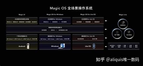 Image result for Magicdos