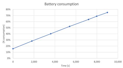 A Novel Remote Visual Inspection System for Bridge Predictive Maintenance