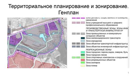 Территориальное планирование и зонирование. Генплан - презентация онлайн