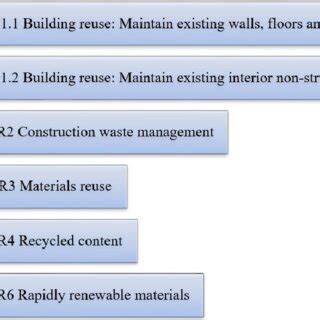 WM3 Waste Classification in Construction 的图像结果