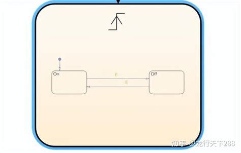 Image result for Stateflow Operator