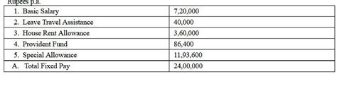 How is this salary structure and what would be in hand with tax ...