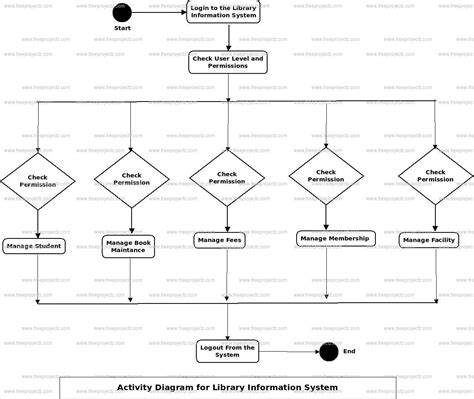 Information 的图像结果
