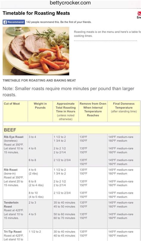Image result for Fully Cooked Ham Cooking Chart
