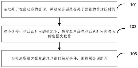 Image result for Session Control