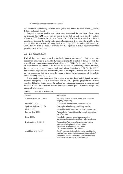 Image result for Knowledge Management Process Model