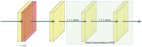 DepthFormer: A High-Resolution Depth-Wise Transformer for Animal Pose ...