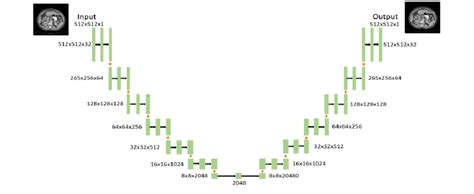 Image result for Encoder Code Decoder CNN