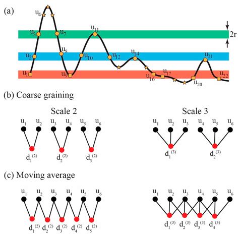 Quantification of Small-Scale Heterogeneity at the Core–Mantle Boundary ...