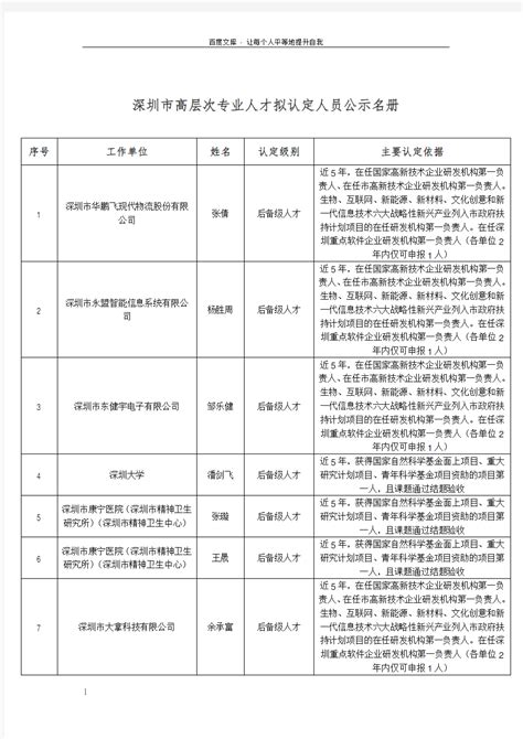 深圳市高层次专业人才拟认定人员公示名册 - 360文档中心