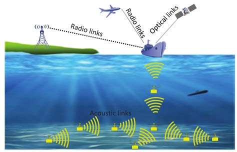 An Energy Balanced and Lifetime Extended Routing Protocol for ...