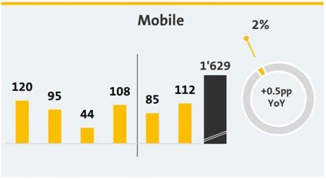 Fastweb Mobile continua a crescere superando quota 1,6 milioni di ...