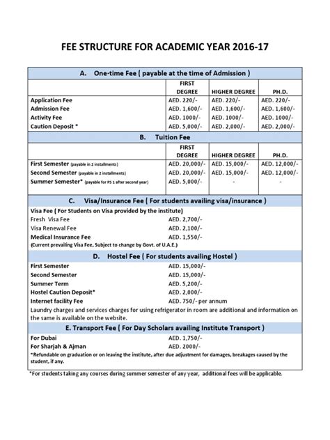 Image result for Course Fee
