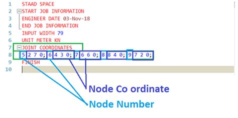 Image result for STAAD.Pro Local Coordinate System