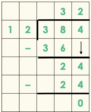 Maths Long Division Method 的图像结果
