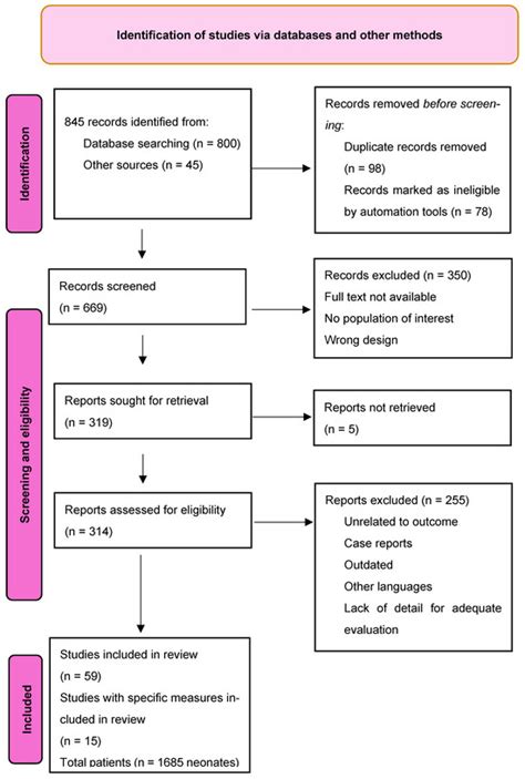 Cranial Ultrasonography—Standards in Diagnosis of Intraventricular ...