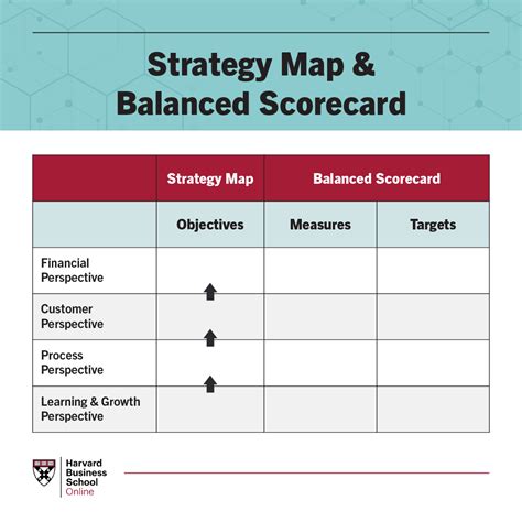 What Is a Balanced Scorecard? | HBS Online