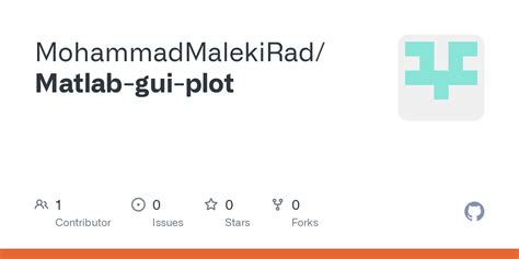 Image result for Plot GUI MATLAB
